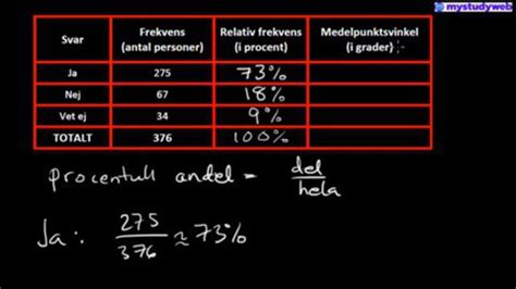 Statistik Skapa Cirkeldiagram Mystudyweb Sweden Ab
