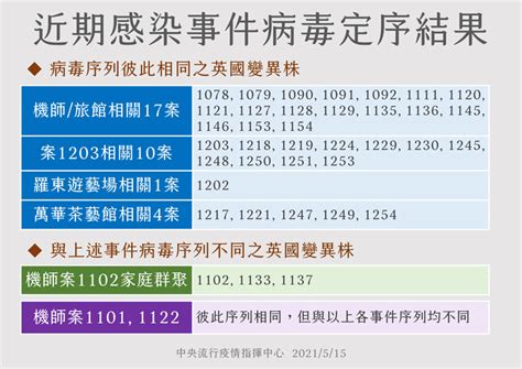 We did not find results for: 台灣疫情炸開!陳時中5大QA掌握「第三級警戒」 | 林讓均 | 遠見雜誌