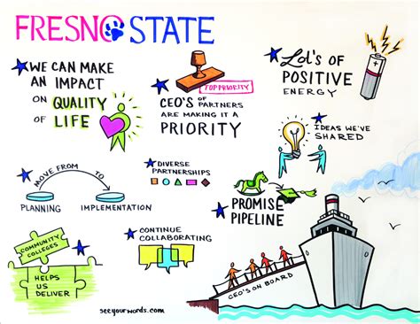 Master your classes with homework help, exam study guides, past papers, and more for csu fresno. California State University, Fresno