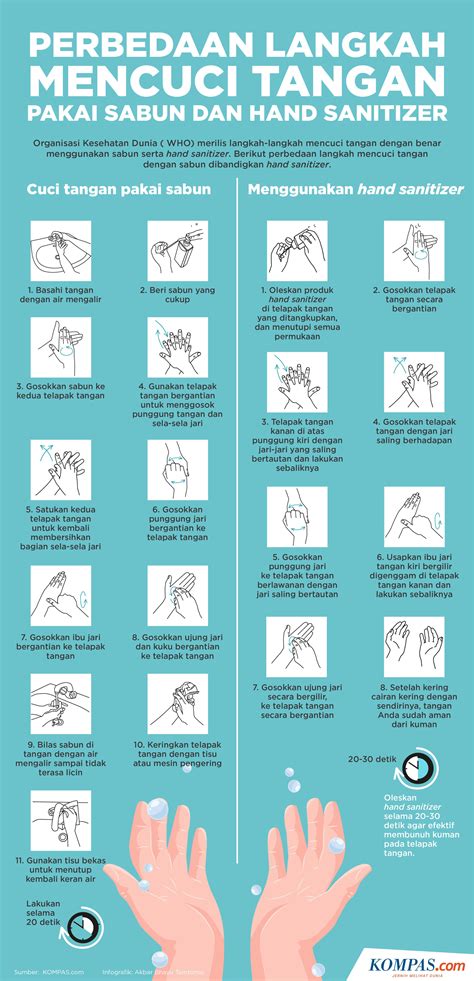 Infografik Perbedaan Langkah Mencuci Tangan Pakai Sabun Dan Hand