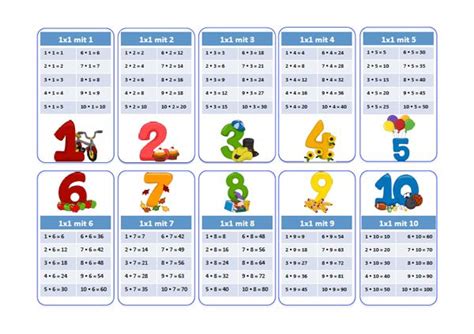 Multiplikations tabelle großes einmaleins leere vorlage leere einmaleins tabelle für das große 1x1 bis. 15+ Kleine 1X1 Zum Ausdrucken - Garten Gestaltung ...