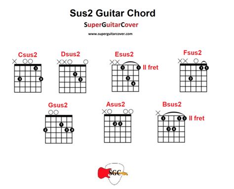 It's the 9 that becomes. sus2 guitar chords in 2019 | Guitar chords, Guitar, Music ...