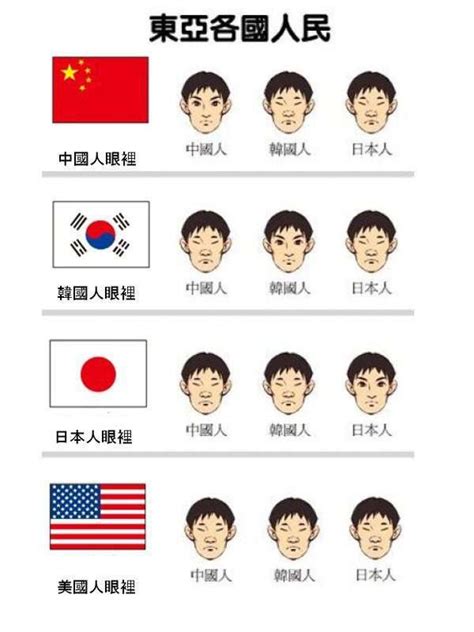 中国人・韓国人・日本人の主な違いは何ですか？彼らはお互いに嫌いあってますか？ quora