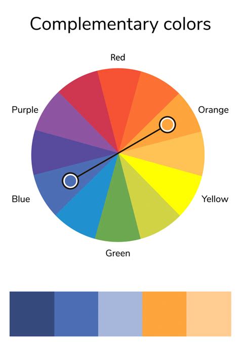 Quali Colori Rendono Arancione E Come Si Mescolano Diverse Tonalità Di