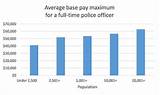 Photos of Police Salary 2016