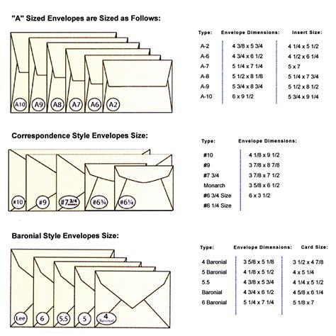 Envelope Size Chart Envelope Sizes Envelope Size Chart Standard