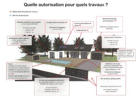 D Claration Pr Alable Ou Permis De Construire