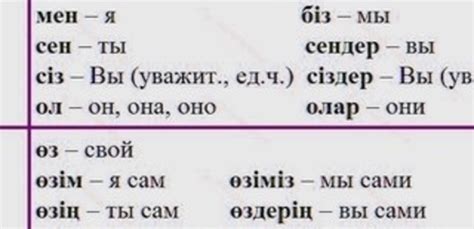 Уроки казахского для начинающих. Местоимения в казахском языке. Упражнения на казахском языке. Уроки казахского языка для начинающих с нуля. Местоимения на казахском.