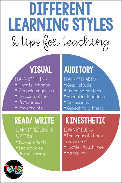 Three Different Learning Styles