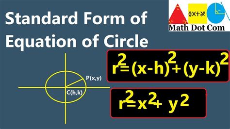 Deriving Equation Of The Circle By Distance Formula Math Dot Com
