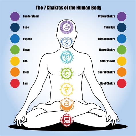 Seven Chakras And Our Health Wellness With Moira