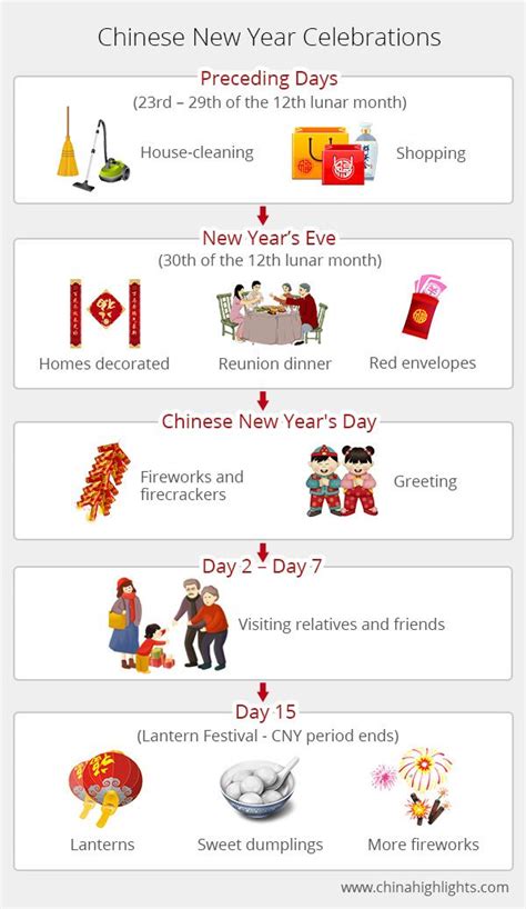 Chinese New Year Facts Chinese New Year Traditions Chinese New Year