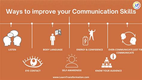 7 Ways How To Improve Communication Skills For Leaders 2024 Learn Transformation