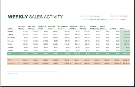 Daily Weekly And Monthly Sales Report Templates Download