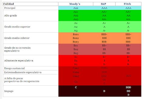 Al día en economía 13 observatorio 3 Las agencias de calificación