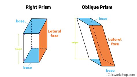 Rectangular Prism Volume Formula