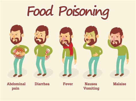 Food Poisoning Types Symptoms And Treatment Globalinfo247
