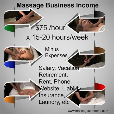 Massage Business Income How Much Can You Make As A Massage Therapist Who Owns Their Own