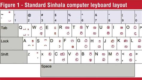 Sinhala Unicode Typing Lesson 3 Gambaran