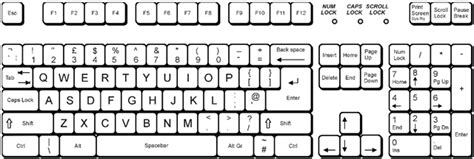 This wiki's goal is to help you find compatible keys. How to Right Click using the Keyboard
