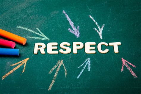 Building A Respectful Classroom Blog Share My Lesson