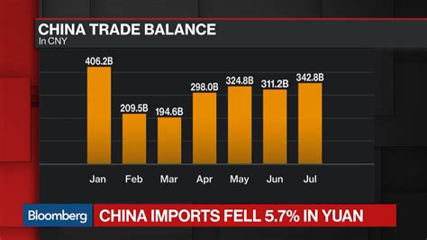 Chinas July Trade Surplus Beats Estimates Bloomberg