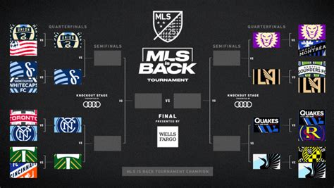 Reviewing The Quarterfinals Of The Mls Is Back Tournament Philly Sports