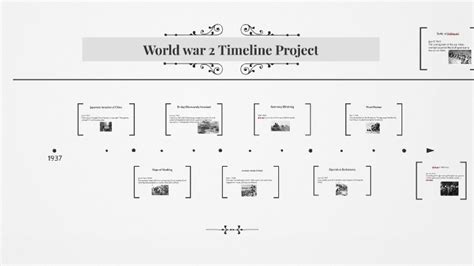 World War 2 Timeline Project By Roslyn Bunch