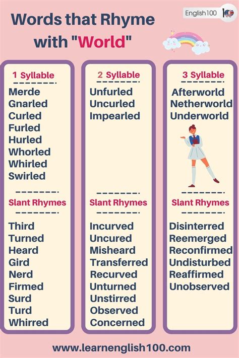 Top Rhyming Word Lists That Rhyme English 100
