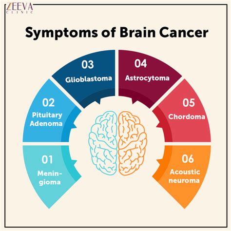 Brain cancer can change a person's behavior and can be quite deadly. What are the symptoms of brain cancer? - Quora