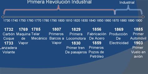La Revolucion Industrial Linea Del Tiempo Ra Y Da Revolucion Images