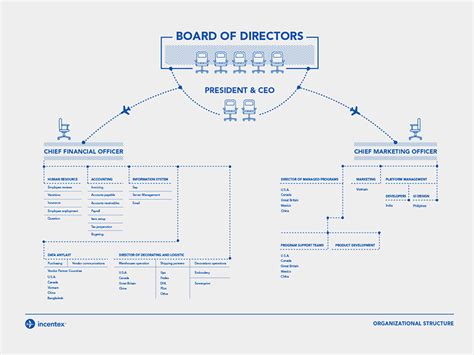 Board Of Directors By Larus Canus On Dribbble