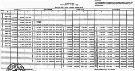 Contoh surat kuasa penggunaan rekening bank. Download PP Nomor 30 Tahun 2015 Tentang Daftar Gaji PNS ...