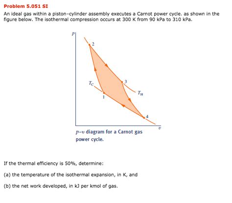 Solved Problem 5 051 SI An Ideal Gas Within A Chegg Com