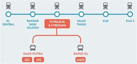 From putrajaya to kl sentral. Naik ERL transit ke KLIA & KLIA2 - Jepun Mari