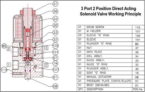 3 Port 2 Position Direct Acting Solenoid Valve Working Principle