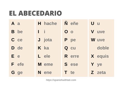 Spanish Alphabet Pronunciation Free Alphabet Chart