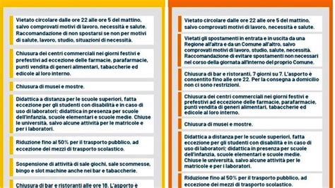 Sarà possibile muoversi all'interno del proprio comune di residenza senza autocertificazione. Campania, Emilia e le altre: le regioni in zona gialla e arancione da domenica - Today.it ...