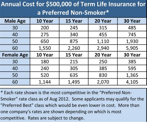 A life insurance premium is the sum amount you pay, usually on a monthly basis, for your life insurance cover. The Difference Between Term, Whole, And Universal Life Insurance
