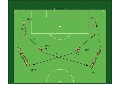 Understanding General Kicks For Soccer Training Voetbaltraining