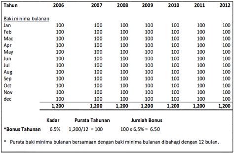 Arabic صندوق الحج) is the malaysian hajj pilgrims fund board.1 it was formerly known as lembaga urusan dan tabung haji (luth). Tabung Haji Savings