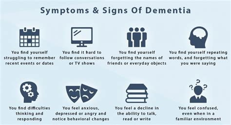 What are the Signs of Dementia in Common and How the Treatments Are