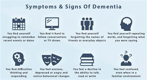Dementia: Causes, Types, Prevention & Treatment » How To Relief