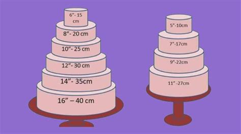 Kue Ukuran 18 Sebesar Apa Ini Penjelasannya Ahlibelanja Com