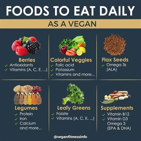 Pin By Abdullahi On Healthy Inspiration In 2020 Vegan Nutrition Food