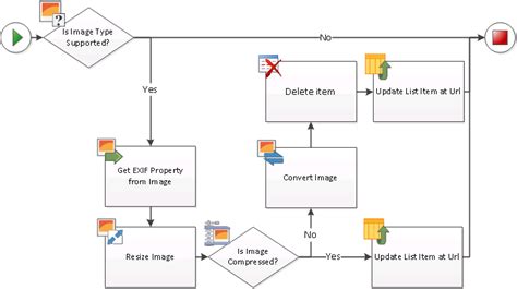 Sharepoint Workflow Diagram