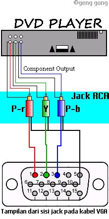 Diagram diy vga to rca full color code circuit layout adapter wiring kawasaki converter 15 pin cable just d sub. VGA Pinout Diagram | Electronics, Diy electronics, Electronics projects