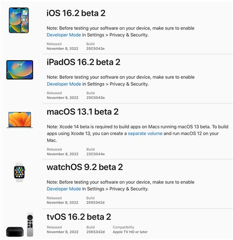 Cult Of Mac On Twitter Apple Seeded The Second Betas Of Ios 162