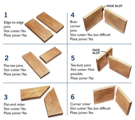 How to use a biscuit joiner to make cabinets. The Biscuit Joint - An Introduction