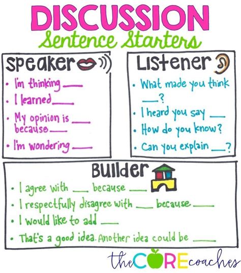 Discussion Norms Anchor Chart